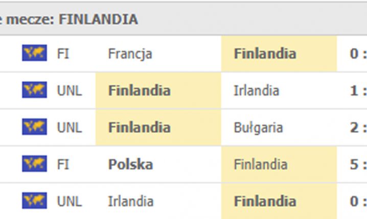 OSTATNIE mecze reprezentacji Finlandii!